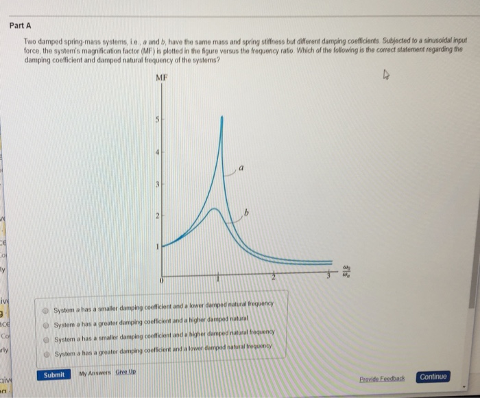Solved Part A Two damped spring mass systems, ie, a and b, | Chegg.com