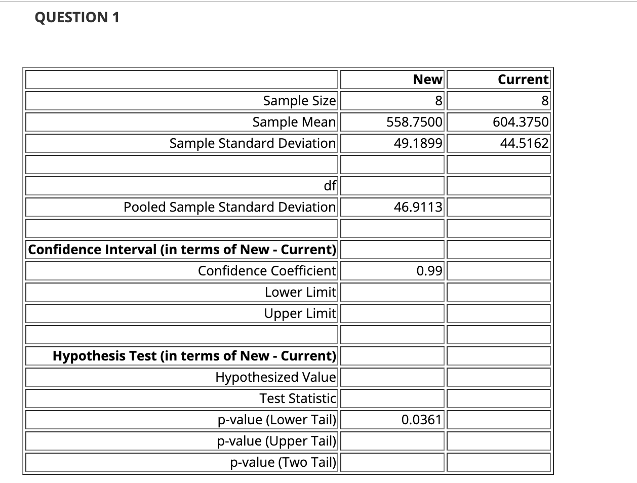 Solved QUESTION 1 New Current Sample Size Sample Mean Sample | Chegg.com