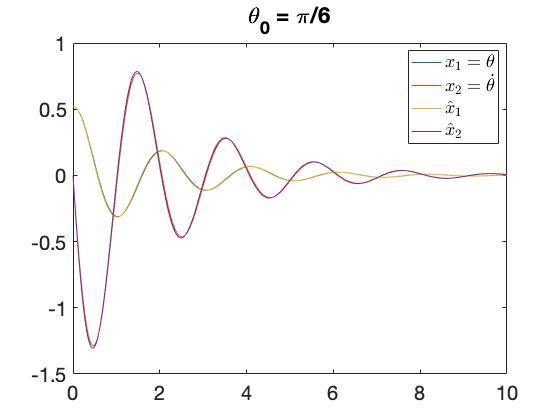 Solved 1. Consider the same pendulum with friction in | Chegg.com