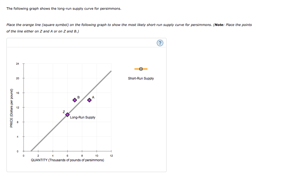 Solved The Following Graph Shows The Long-run Supply Curve | Chegg.com