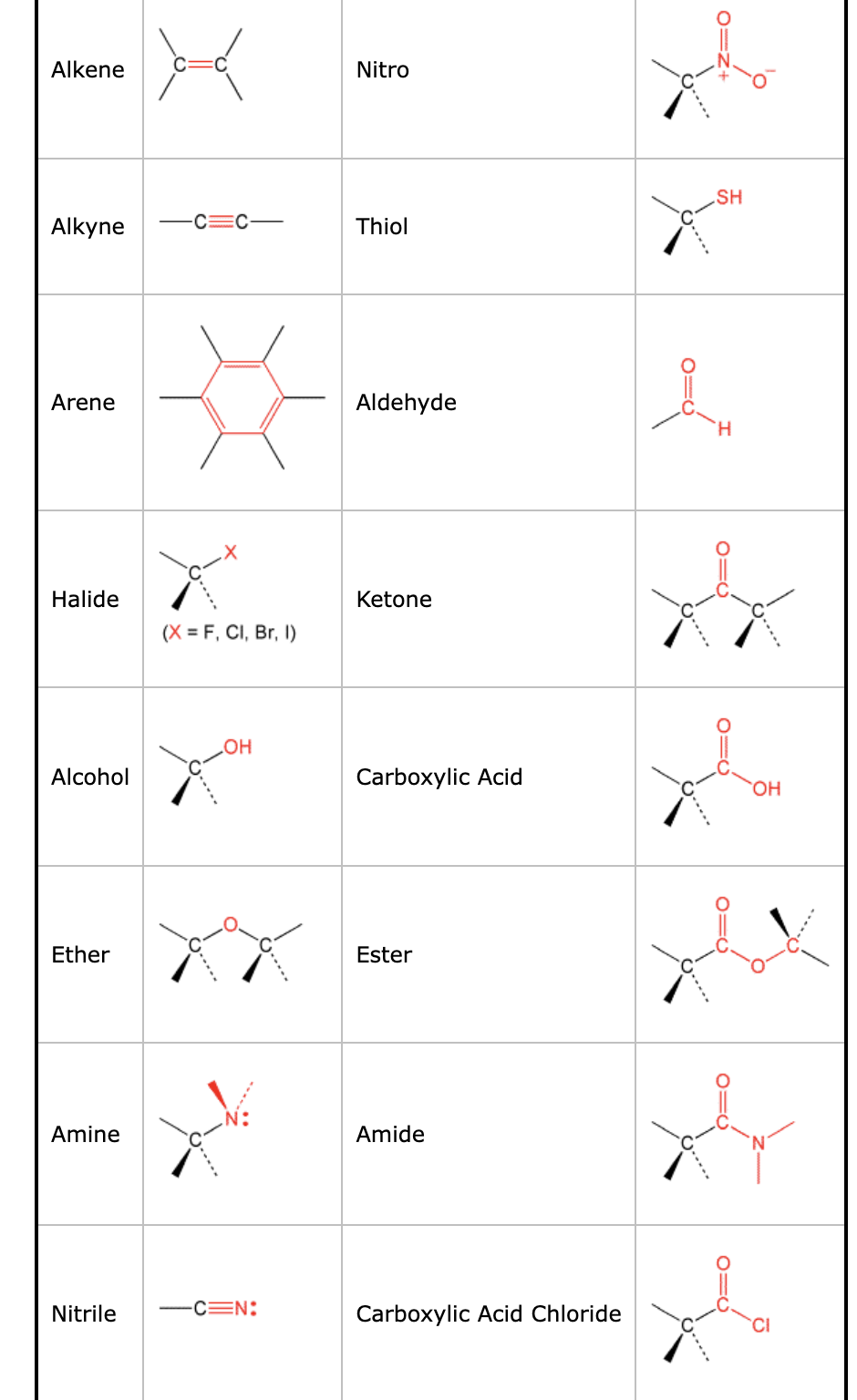 Solved -H H wireframe - + labels a) Identify the functional | Chegg.com