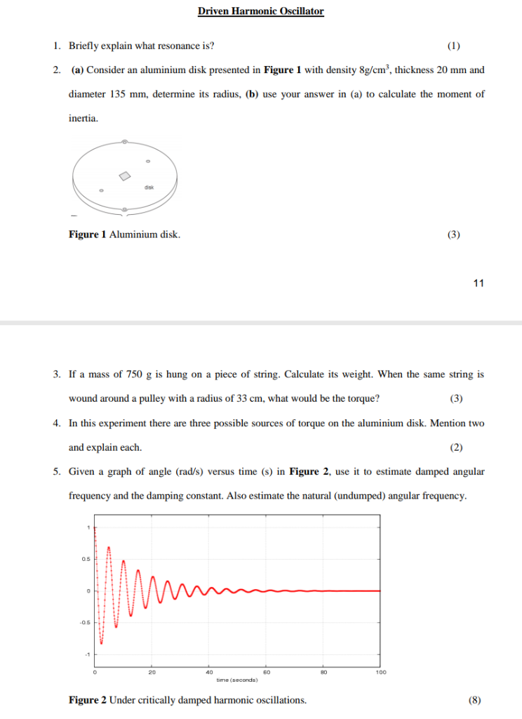 Solved Driven Harmonic Oscillator 1. Briefly explain what