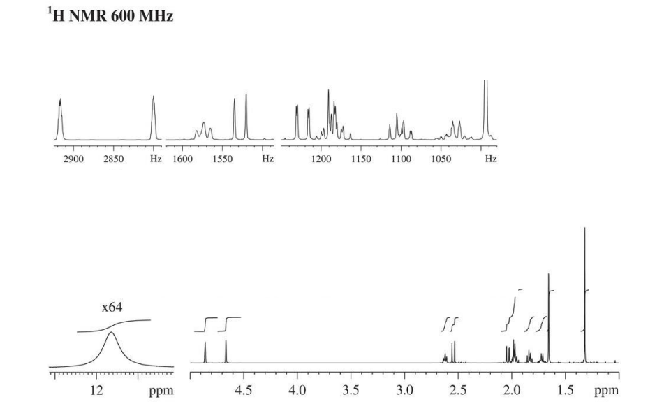 Solved - Le spectre de masse par impact électronique (IE); | Chegg.com