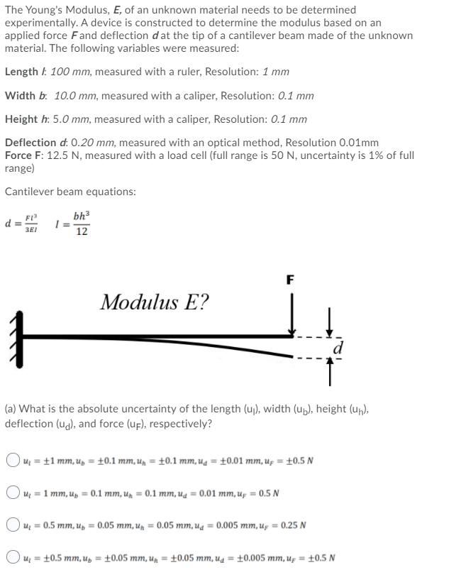 The Young's Modulus, E, of an unknown material needs | Chegg.com