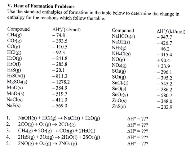 Enthalpy Of Reaction Table