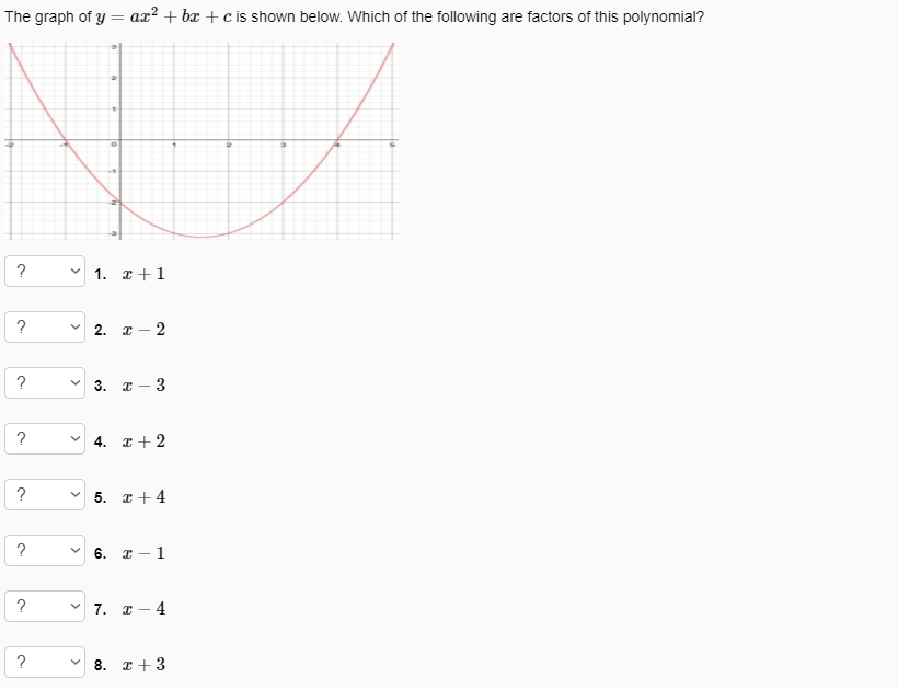 Solved The Graph Of Y Ax2 Bx C Is Shown Below Which Of The Chegg Com