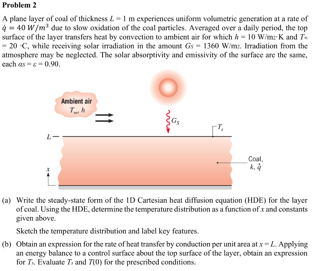 Solved Problem 2 A Plane Layer Of Coal Of Thickness L 1 M Chegg Com
