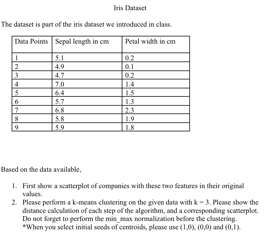 Solved Iris Dataset The dataset is part of the iris dataset | Chegg.com