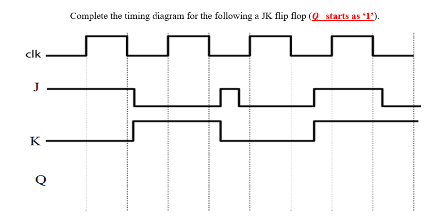Solved Complete the timing diagram for the following a JK | Chegg.com