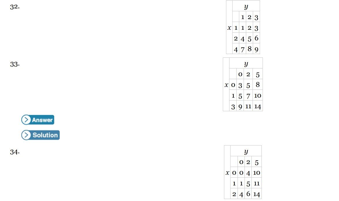 Linear Function Table Examples And Solutions | Brokeasshome.com