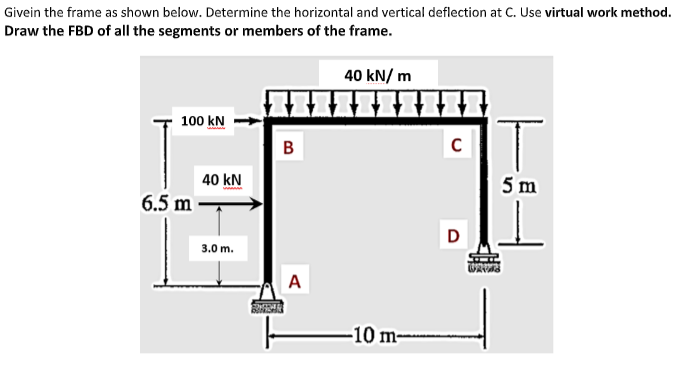 Solved Givein the frame as shown below. Determine the | Chegg.com