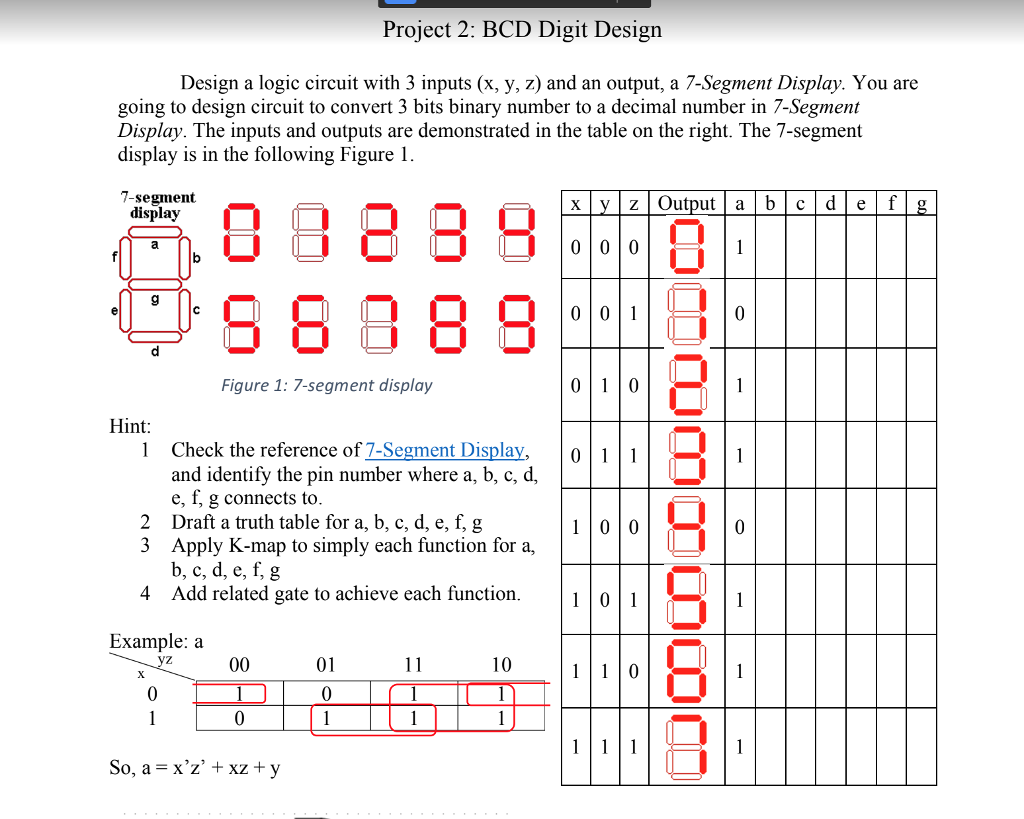 Seven Segment Display Truth Table