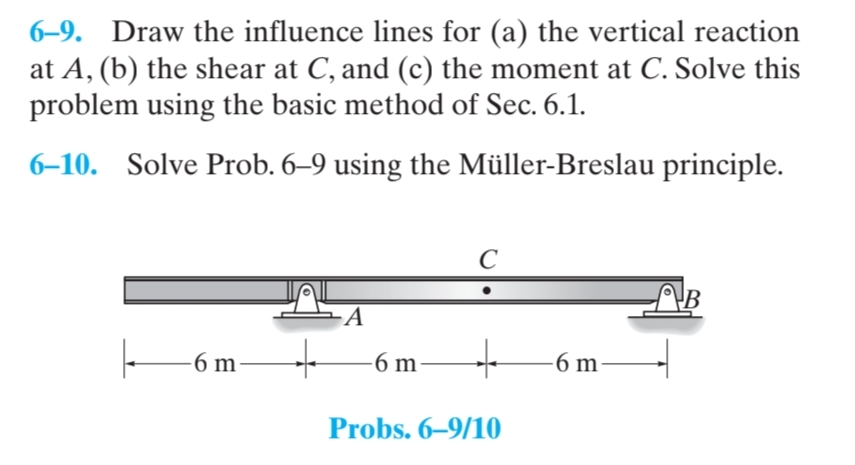 Solved 6-9. Draw The Influence Lines For (a) The Vertical | Chegg.com