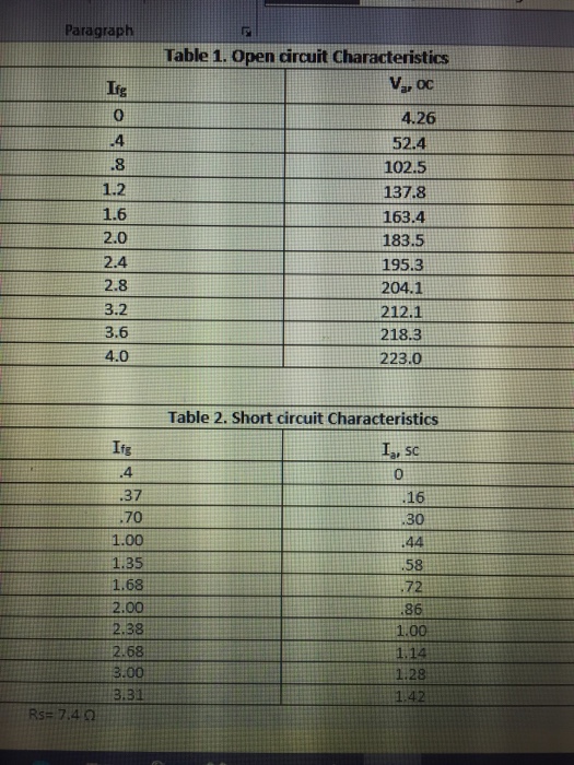 Solved Paragraph Table 1. Open circuit Characteristics V.,