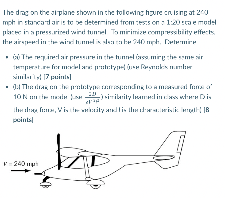 Airplane Drag