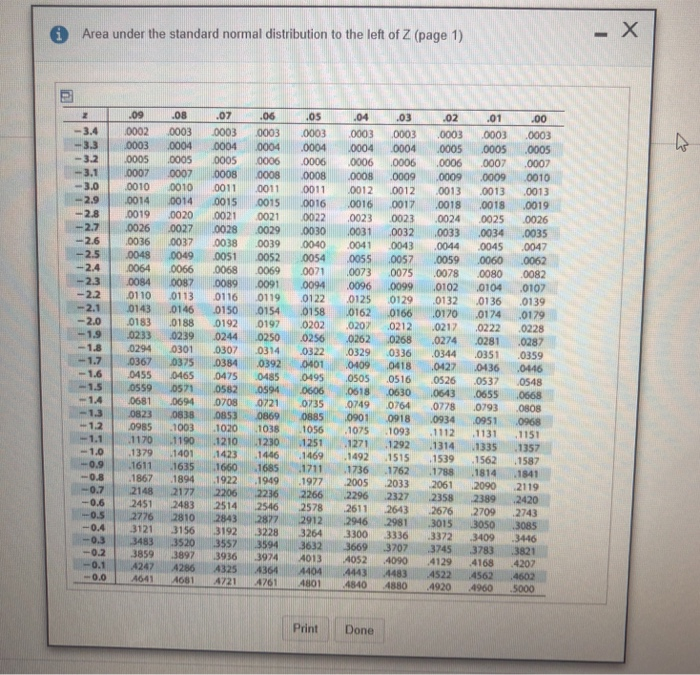 Solved Find the area of the indicated region under the | Chegg.com