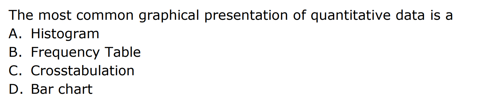 most common graphical presentation of quantitative data is