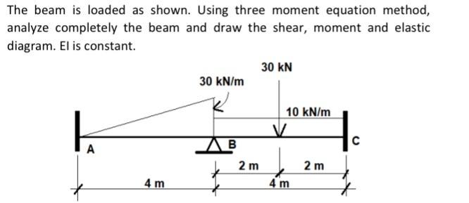 Solved The Beam Is Loaded As Shown. Using Three Moment | Chegg.com