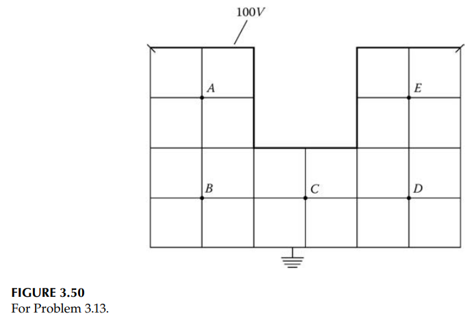 Solved Matlab code or python code to solve: 3.13 For a long | Chegg.com