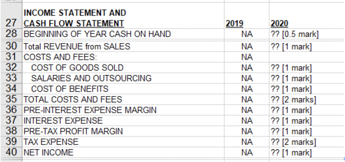 2019 na 2020 ?? [0.5 mark] ?? [1 mark] na na na income statement and 27 cash flow statement 28 beginning of year cash on hand