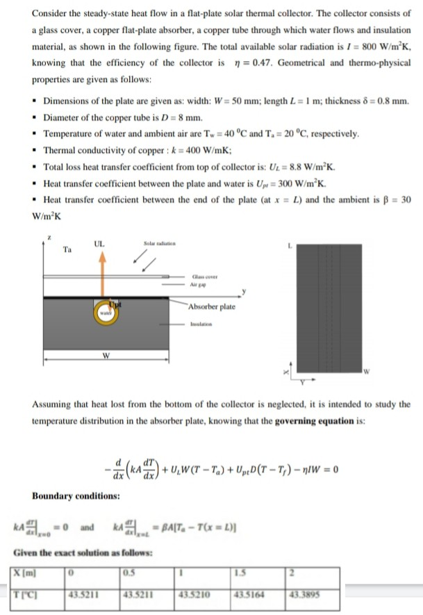 Consider the steady-state heat flow in a flat-plate | Chegg.com
