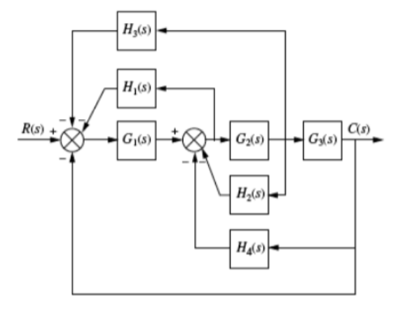 Solved Reduce the block diagram shown in the figure to a | Chegg.com