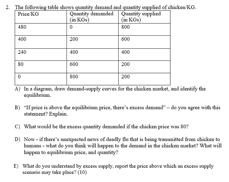 Solved 2. The Following Table Shows Quantity Demand And | Chegg.com