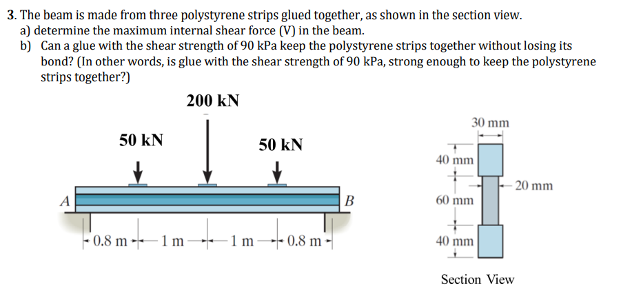 Solved 3. The beam is made from three polystyrene strips | Chegg.com