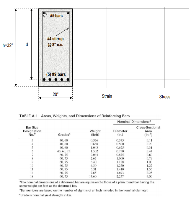 Solved A rectangular concrete beam has dimensions and | Chegg.com