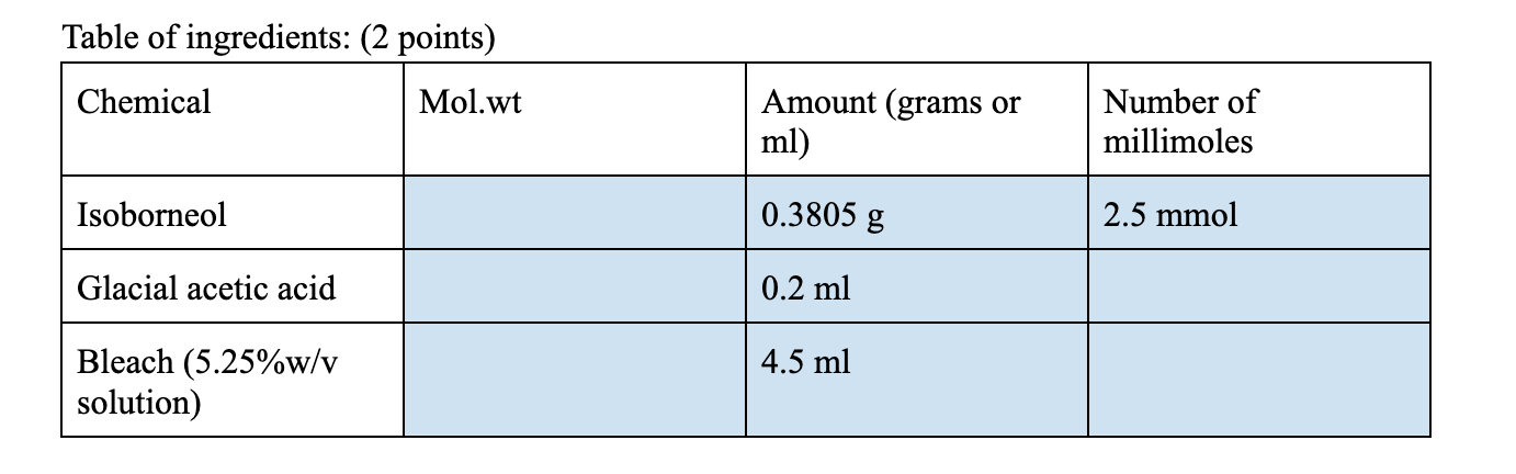 Solved how do I convert to millimoles using the information | Chegg.com