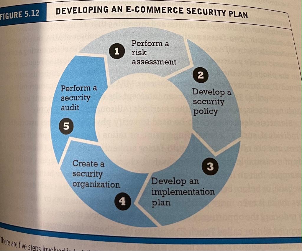 Solved How will you accomplish all five of those steps in | Chegg.com