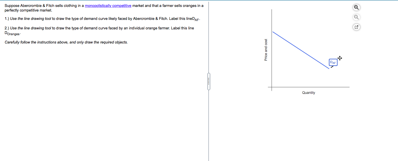 Solved farmer sells oranges in a Suppose Abercrombie Fitch