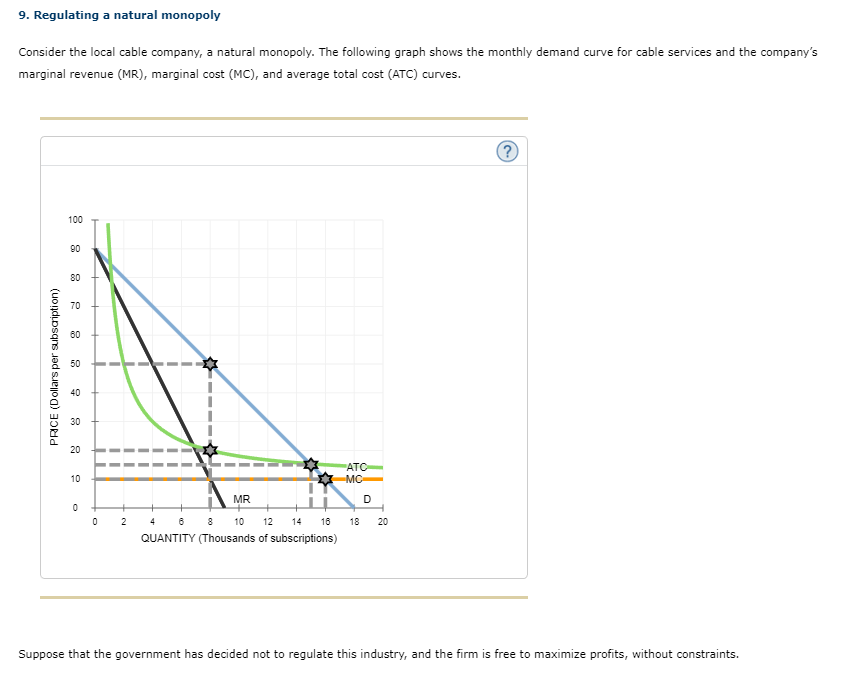 Solved 9. Regulating a natural monopoly Consider the local | Chegg.com