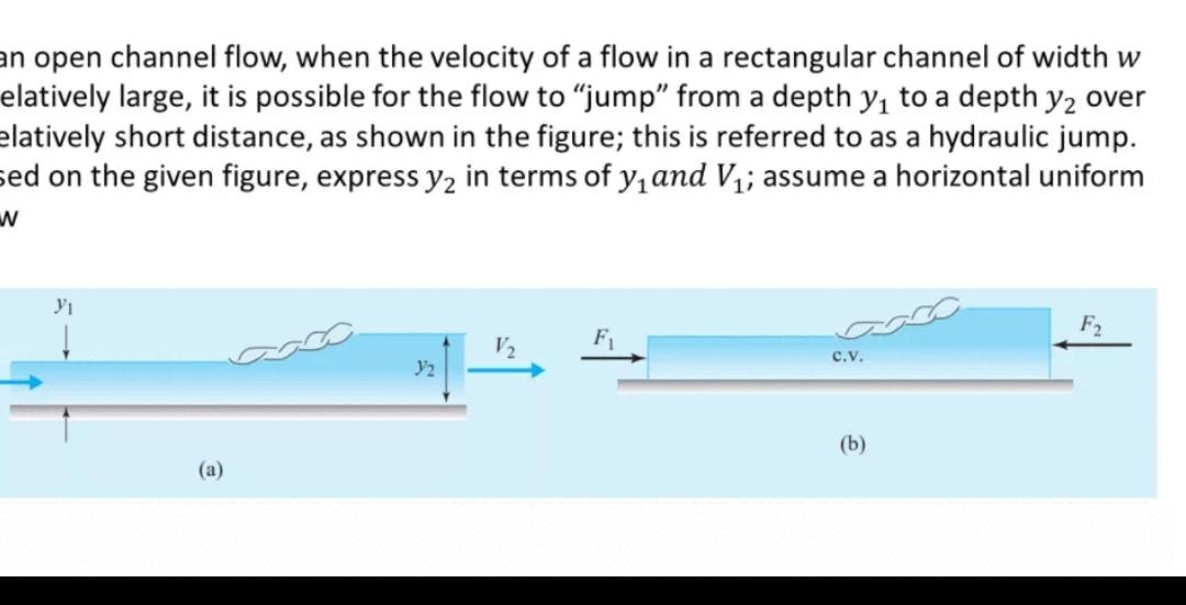 Solved an open channel flow, when the velocity of a flow in | Chegg.com