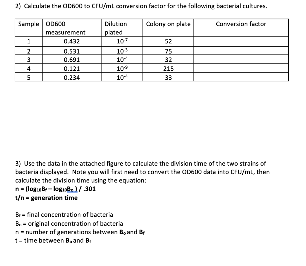 Solved 2) Calculate the OD600 to CFU/mL conversion factor