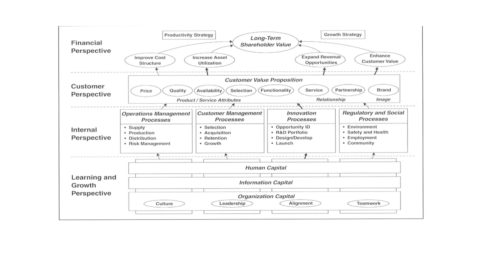 Solved Strategy Maps Of Apple Company With Chegg Com   Php8XW7jF