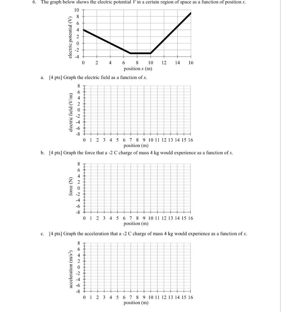 Solved 6. The graph below shows the electric potential Vin a | Chegg.com