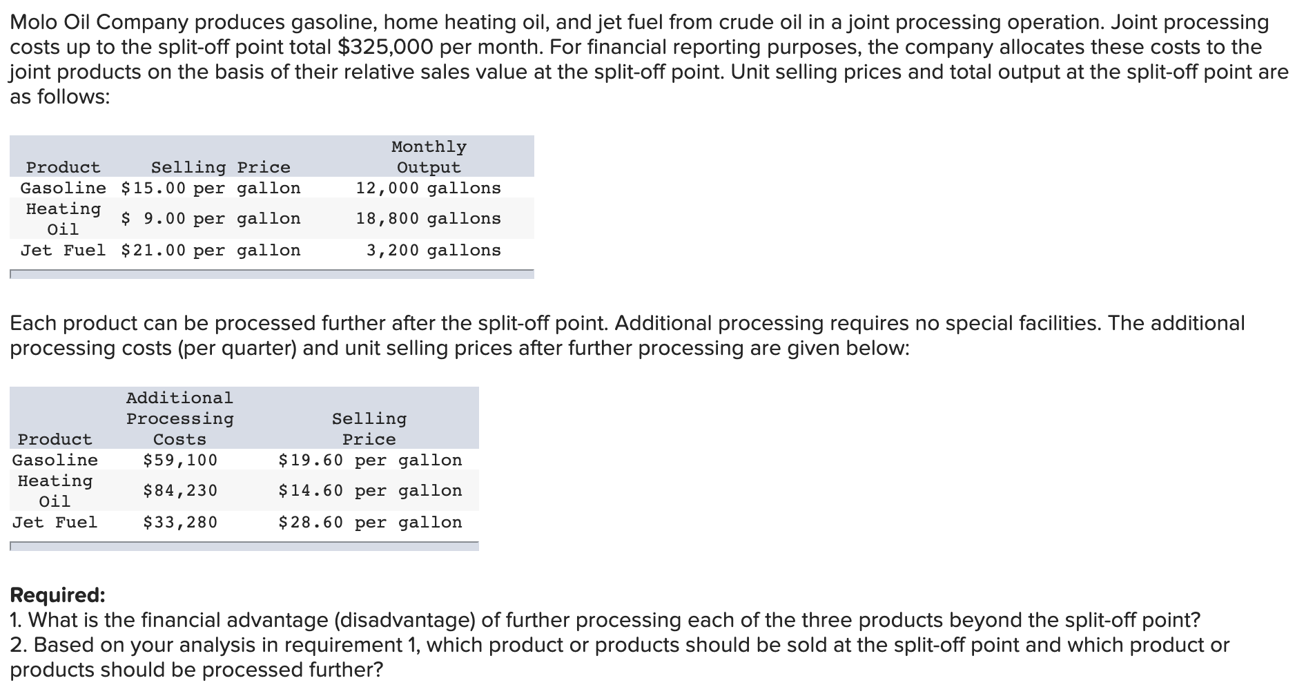 Solved Molo Oil Company produces gasoline, home heating oil, | Chegg.com