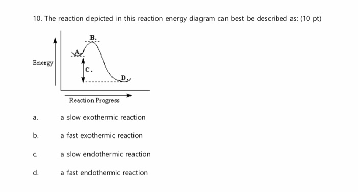 Solved 10. The reaction depicted in this reaction energy | Chegg.com