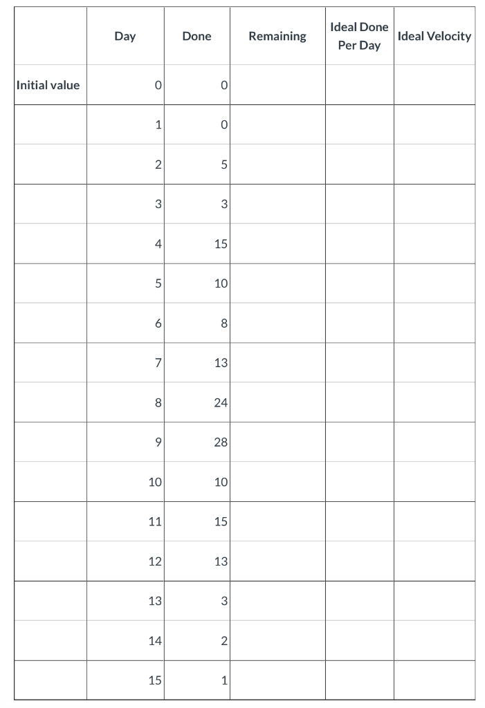 Complete the table below. Then draw the burn | Chegg.com