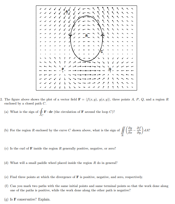 Solved 2. The figure above shows the plot of a vector field | Chegg.com