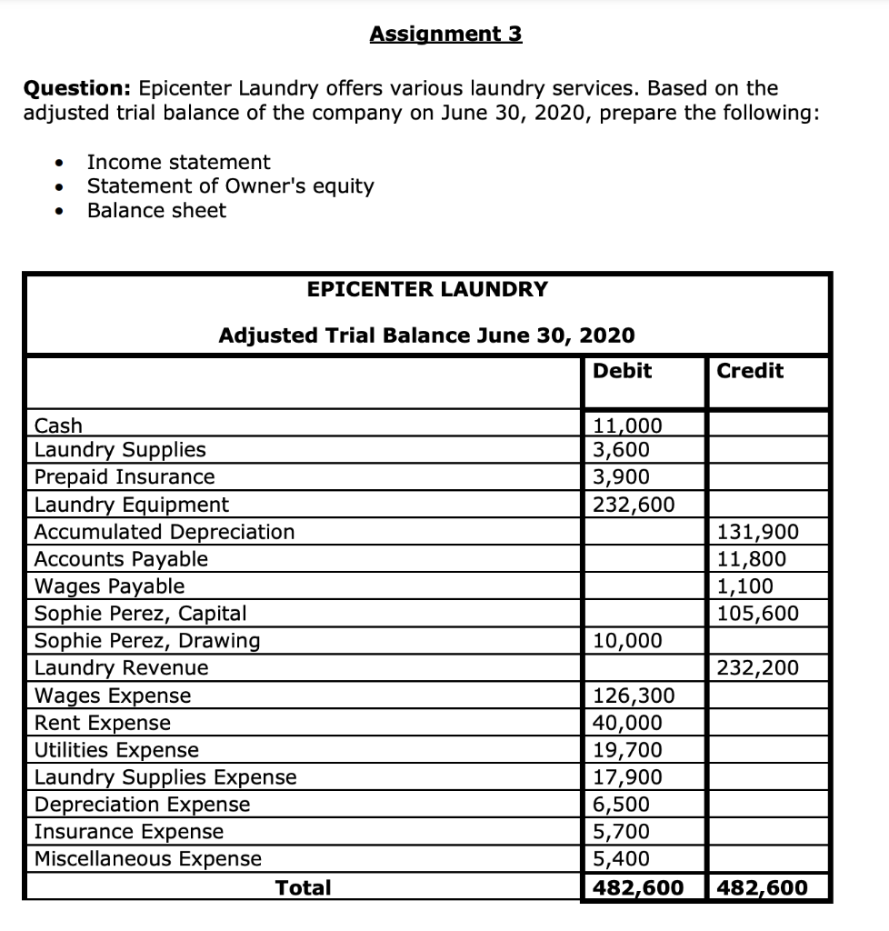 Solved Assignment 3 Question Epicenter Laundry offers