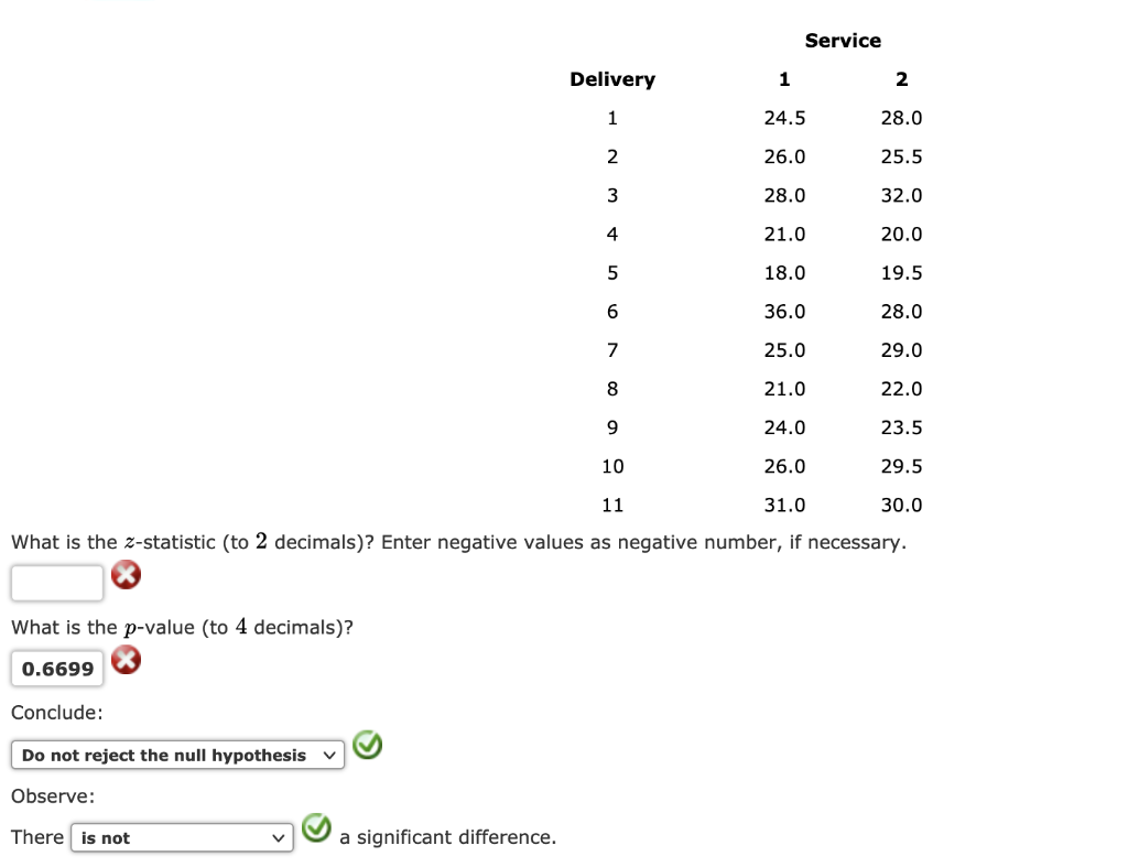 Solved A test was conducted for two overnight mail delivery