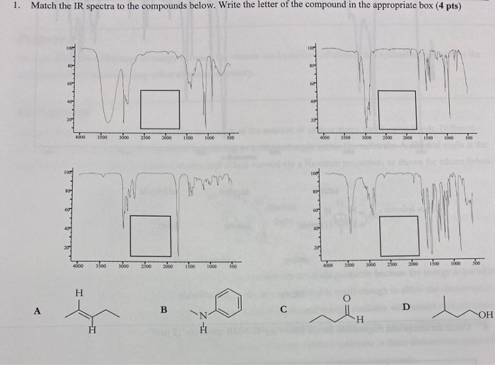Solved 1. Match the IR spectra to the compounds below. Write | Chegg.com