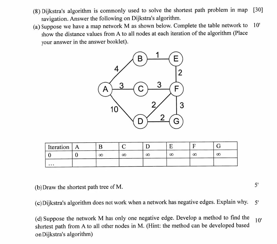 Solved 8 Dijkstra S Algorithm Is Commonly Used To Solve Chegg Com   PhpuuJTjm