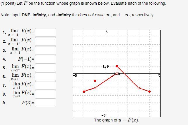 Solved (1 point) Let F be the function whose graph is shown | Chegg.com