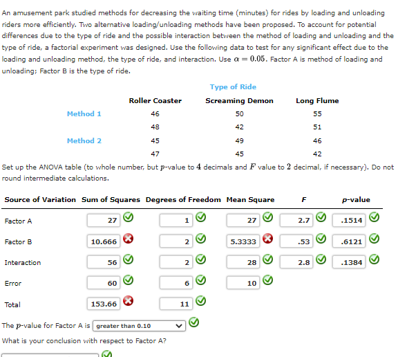 Solved An Amusement Park Studied Methods For Decreasing The | Chegg.com