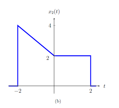 Solved Solve Only Part (b): This Is The Figure For Part | Chegg.com