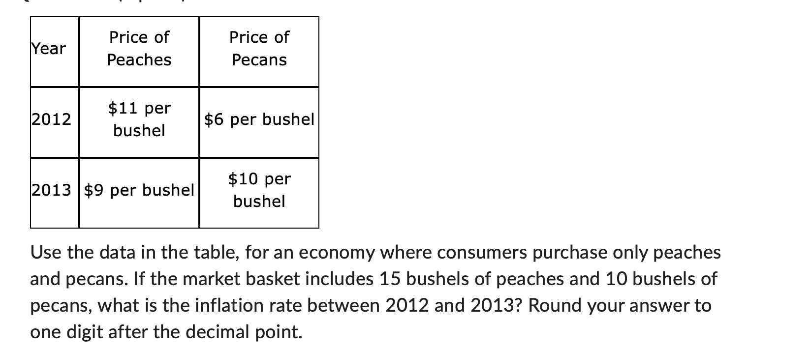 Use the data in the table, for an economy where consumers purchase only peaches and pecans. If the market basket includes 15 