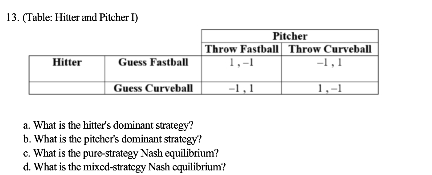 Solved 13. (Table: Hitter and Pitcher I) a. What is the | Chegg.com